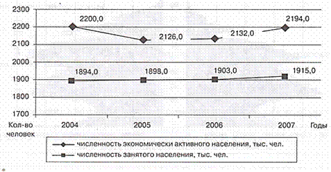 II. Установите соответствие (за правильный ответ одного задания 2 балла) - student2.ru