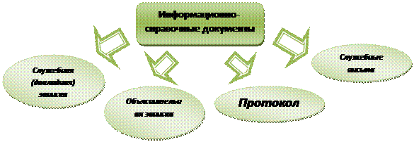 Информационно-справочные документы - student2.ru