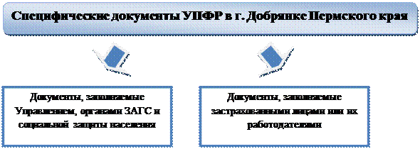 Информационно-справочные документы - student2.ru
