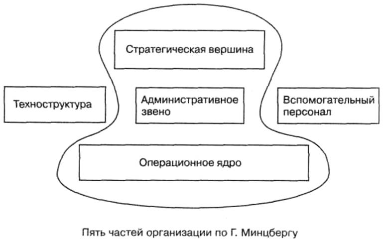 информационные технологии в менеджменте - student2.ru