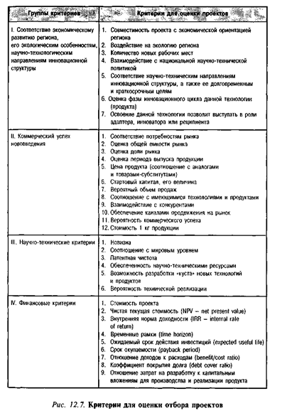 Инновационные проекты, критерии их отбора - student2.ru