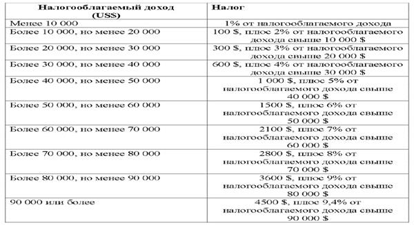 Интересен ли России опыт налоговых реформ Китая? - student2.ru