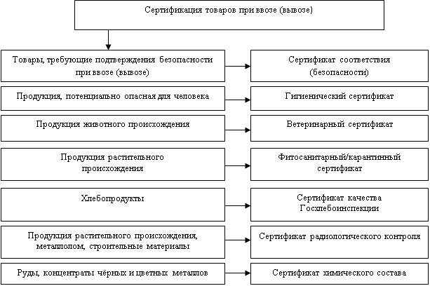 Качество как основа конкурентоспособности продукции на мировом рынке и способы его подтверждения - student2.ru