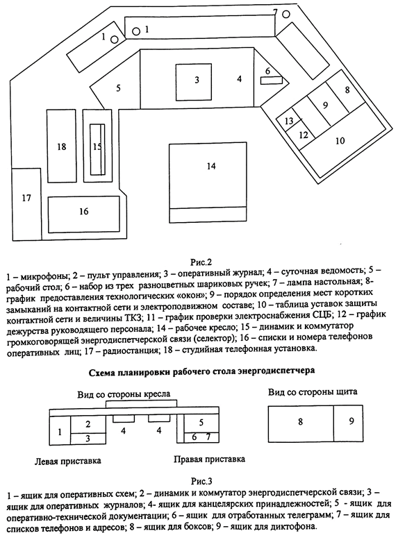 Как оборудуется рабочее место энергодиспетчера? - student2.ru