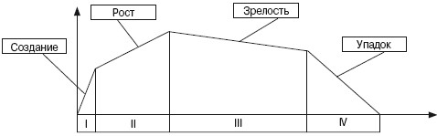 Каждая материальная система (организация, коллектив, семья) стремится сохранить себя (выжить) и использует для этого весь свой потенциал (ресурс) - student2.ru