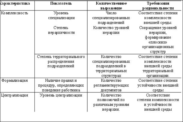 Характеристики организационной структуры как предмет анализа и проектирования - student2.ru