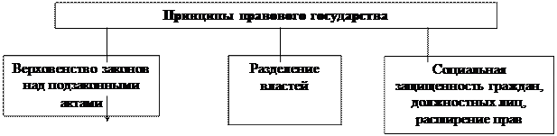 Классифицируйте приведенные ниже юридические факты: под буквой А отметьте события, под буквой В – действия - student2.ru