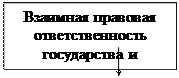 Классифицируйте приведенные ниже юридические факты: под буквой А отметьте события, под буквой В – действия - student2.ru