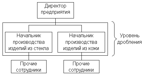 Классификации организационных структур управления (ОСУ) - student2.ru