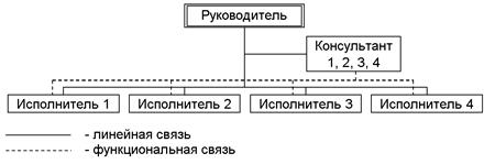 Классификации организационных структур управления (ОСУ) - student2.ru