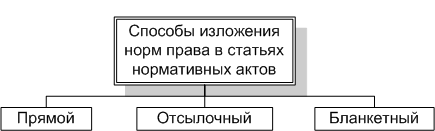 Классификация норм права. Виды правовых норм чрезвычайно разнообразны - student2.ru