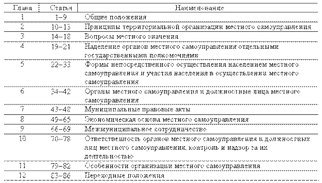 Конституционная основа местного самоуправления - student2.ru