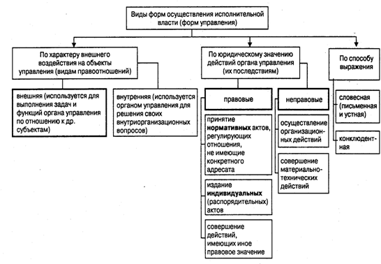 Консульские учреждения - student2.ru