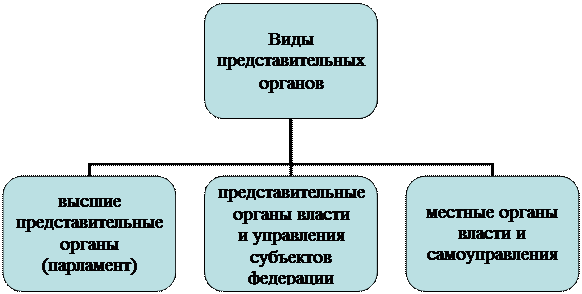 коррупция: понятие, виды и пути преодоления - student2.ru