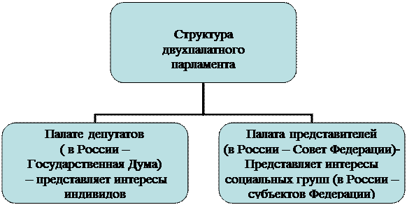 коррупция: понятие, виды и пути преодоления - student2.ru