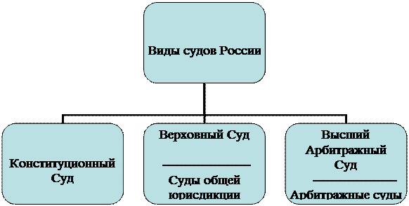 коррупция: понятие, виды и пути преодоления - student2.ru