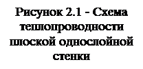 Краткие теоретические сведения. 2.1.1. Основные виды теплообмена: теплопроводность, конвективный теплообмен - student2.ru