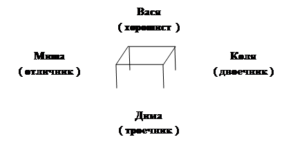 Максимальная оценка – 8 баллов - student2.ru