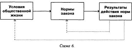 Механизм действия судебного конституционного права и процесса - student2.ru