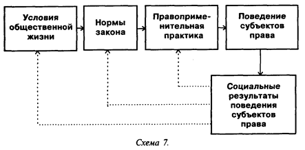 Механизм действия судебного конституционного права и процесса - student2.ru