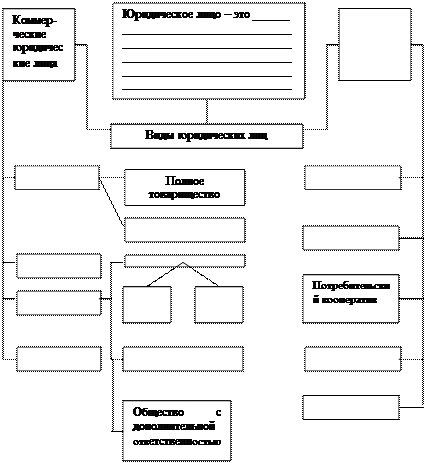 Методические указания по выполнению контрольной работы - student2.ru