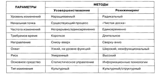 Методы и приемы анализа в инновационном менеджменте - student2.ru