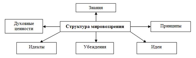 Межличностные конфликты, их разрешение - student2.ru