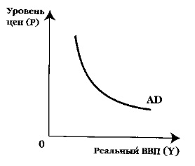 Модель экономического равновесия Л.Вальраса и В.Парето - student2.ru