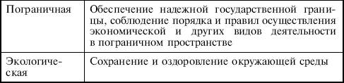 Национальные интересы Российской Федерации в некоторых экономических и политических сферах - student2.ru