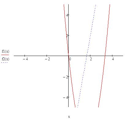 Нахождение корня в Mathcad - student2.ru