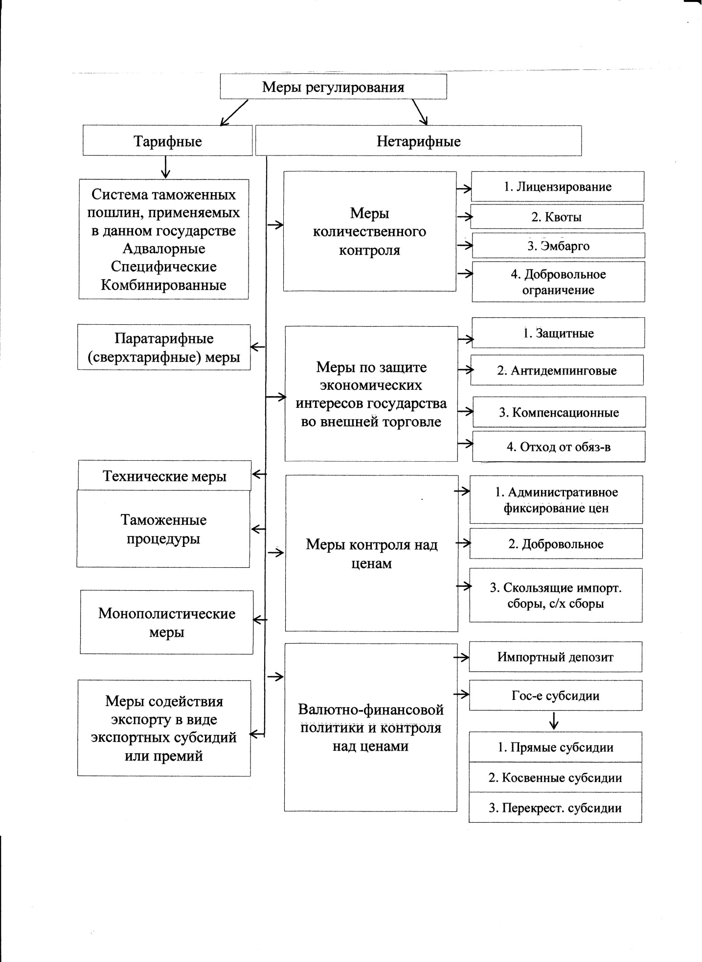 Нетарифные препятствия для торговли - student2.ru