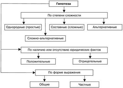 Норма права: понятие, структура, критерии классификации - student2.ru