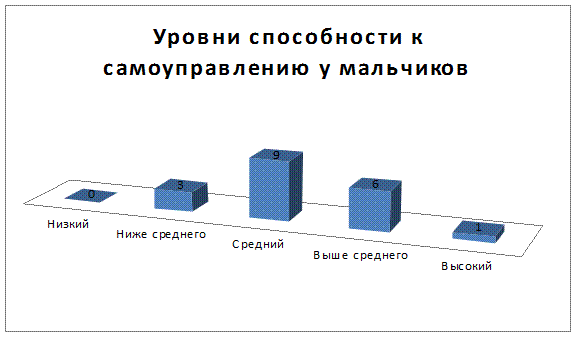 Новообразования в ученическом коллективе - student2.ru