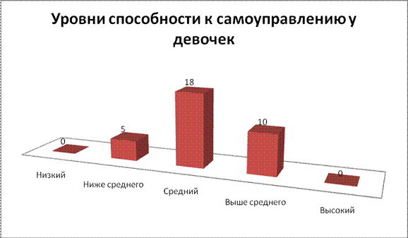 Новообразования в ученическом коллективе - student2.ru