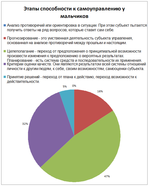 Новообразования в ученическом коллективе - student2.ru