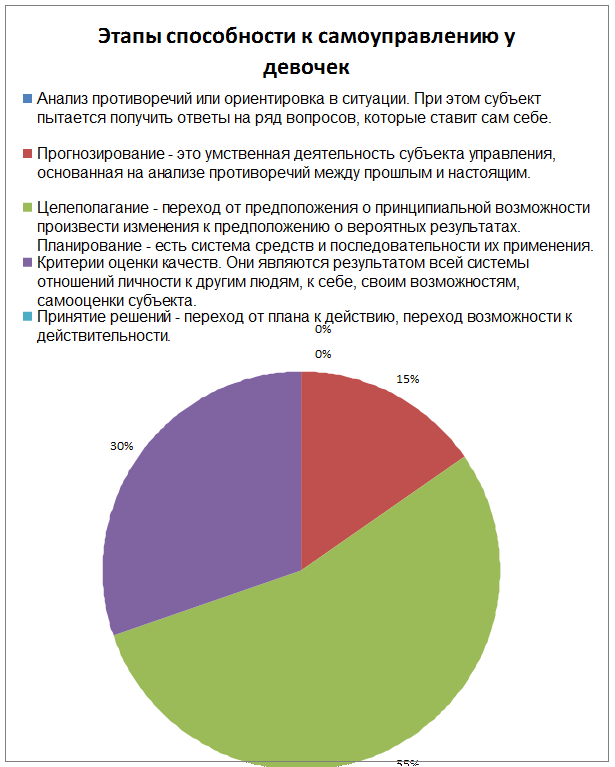 Новообразования в ученическом коллективе - student2.ru