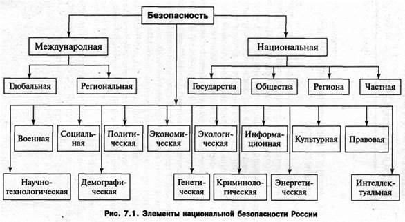 объект и предмет экономической безопасности - student2.ru