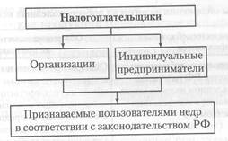 Объекты обложения налогом на добычу полезных ископаемых - student2.ru