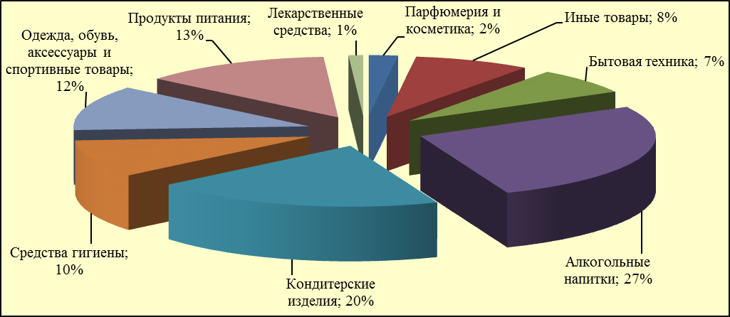 Обеспечение защиты прав интеллектуальной собственности - student2.ru