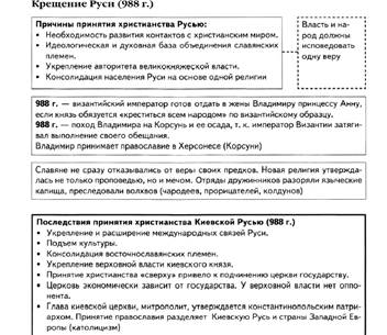 Образование Древнерусского государства в IX-X веках, его первые правители - student2.ru