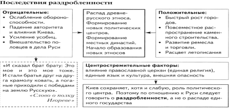 Образование Древнерусского государства в IX-X веках, его первые правители - student2.ru