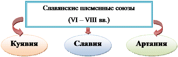 Образование Русского централизованного государства и развитие права (вторая половина XIV – первая половина XVI в.) - student2.ru