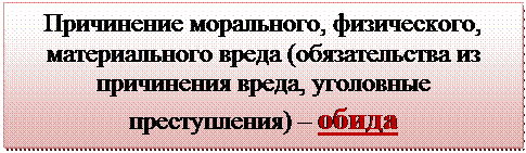 Образование Русского централизованного государства и развитие права (вторая половина XIV – первая половина XVI в.) - student2.ru