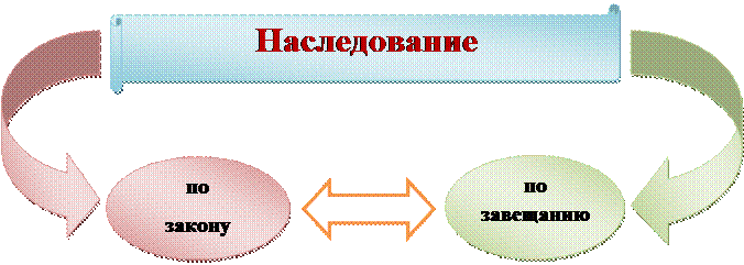 Образование Русского централизованного государства и развитие права (вторая половина XIV – первая половина XVI в.) - student2.ru