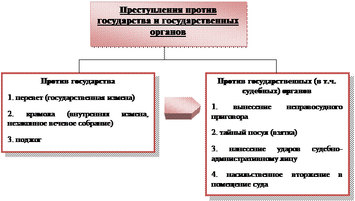 Образование Русского централизованного государства и развитие права (вторая половина XIV – первая половина XVI в.) - student2.ru