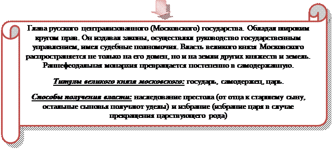 Образование Русского централизованного государства и развитие права (вторая половина XIV – первая половина XVI в.) - student2.ru