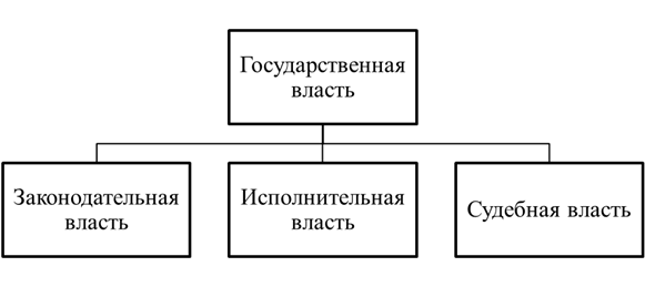 Общая характеристика Инспекции ФНС России № 26 по г. Москве - student2.ru