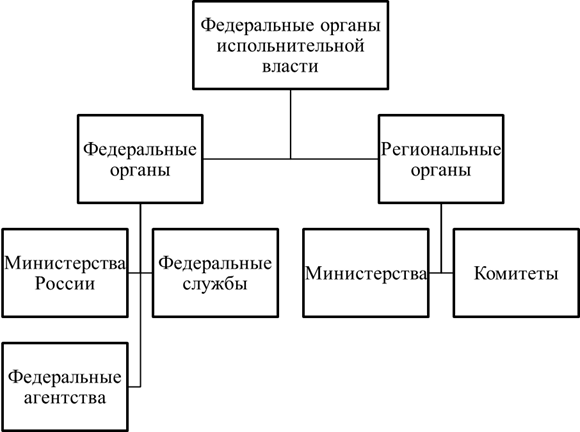 Общая характеристика Инспекции ФНС России № 26 по г. Москве - student2.ru