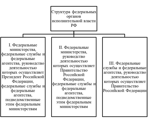 Общая характеристика Инспекции ФНС России № 26 по г. Москве - student2.ru