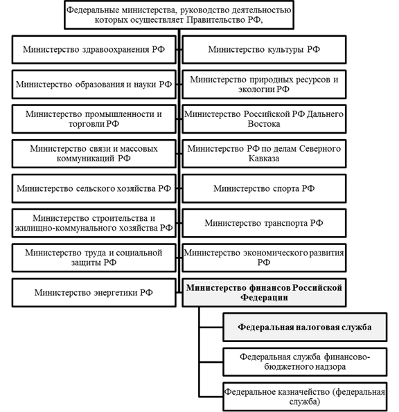 Общая характеристика Инспекции ФНС России № 26 по г. Москве - student2.ru